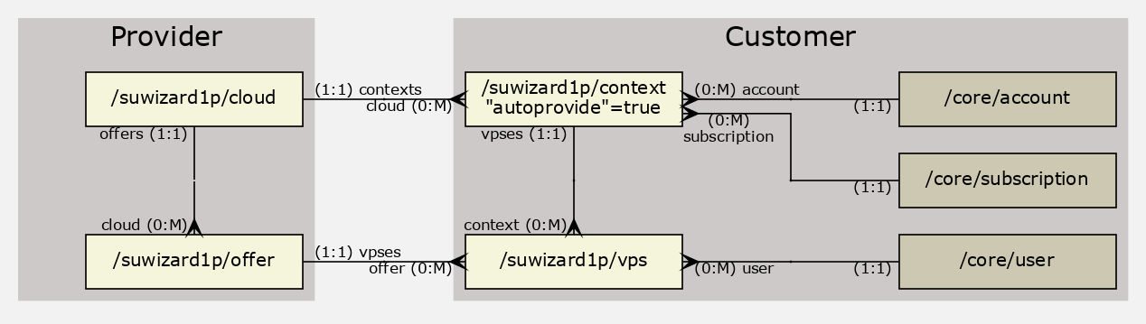 GraphViz