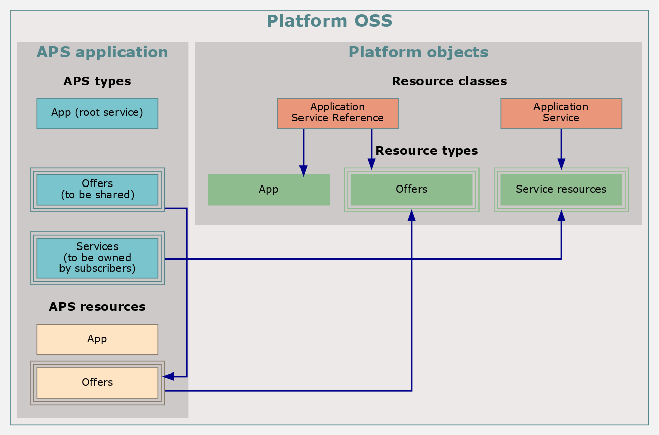 GraphViz