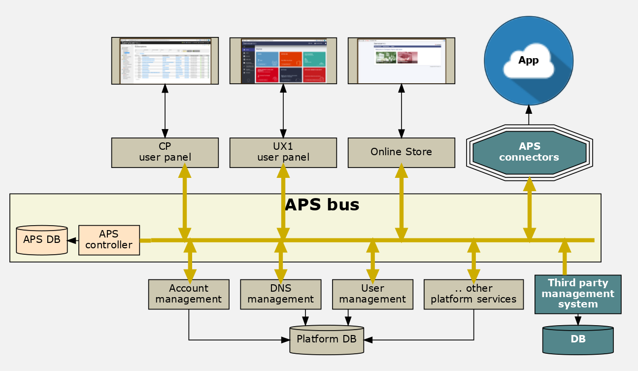 GraphViz