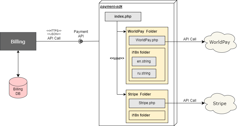 Architecture Overview
