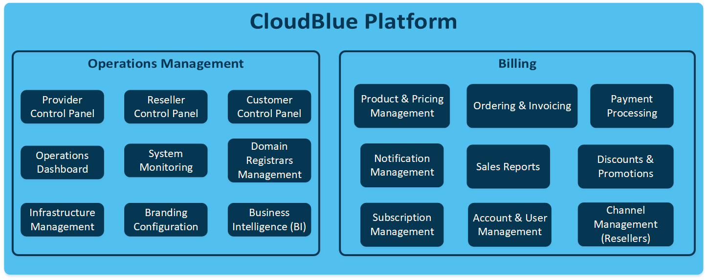 Nicco Digital Ecosystem and Smart App Solution - CloudBlue