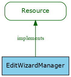 GraphViz