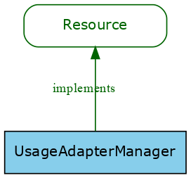 GraphViz