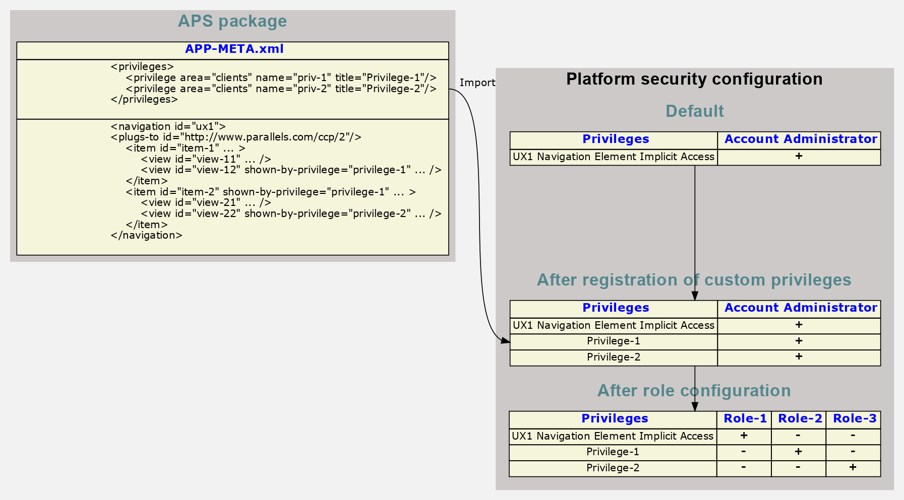 GraphViz