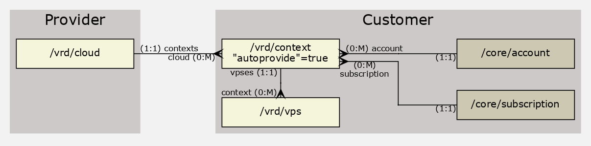 GraphViz