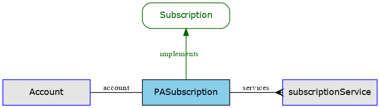 GraphViz