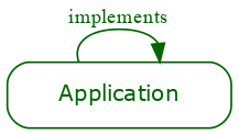 GraphViz