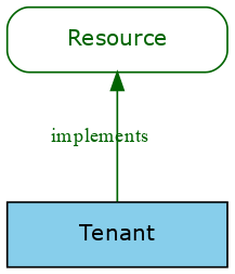 GraphViz