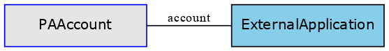 GraphViz