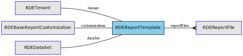GraphViz
