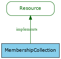 GraphViz