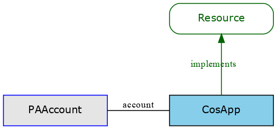 GraphViz