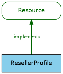 GraphViz