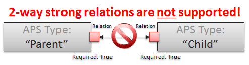 ../../../../_images/relations-overview-3.png