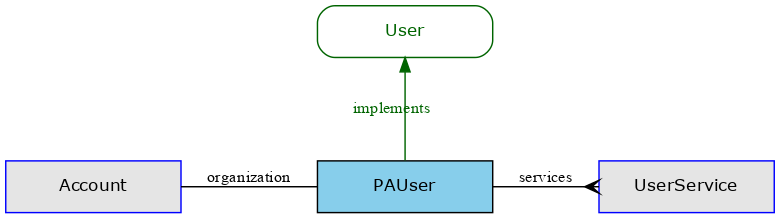GraphViz