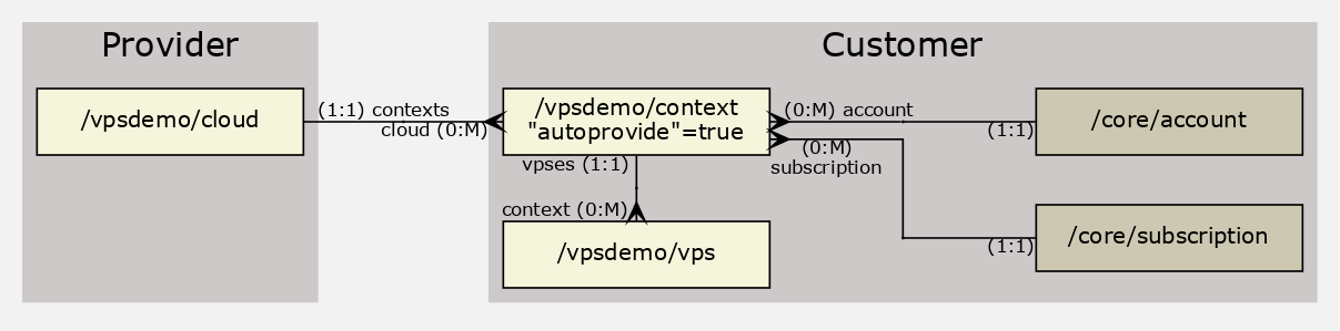 GraphViz