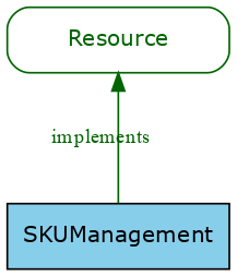 GraphViz