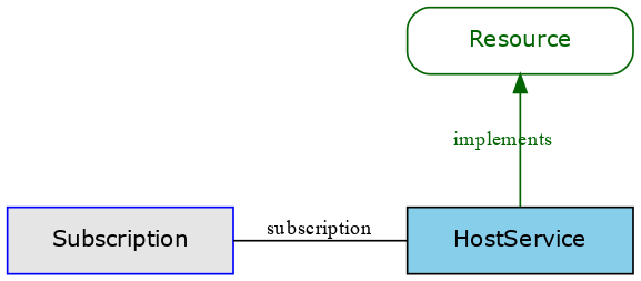 GraphViz