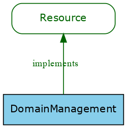 GraphViz