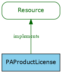 GraphViz