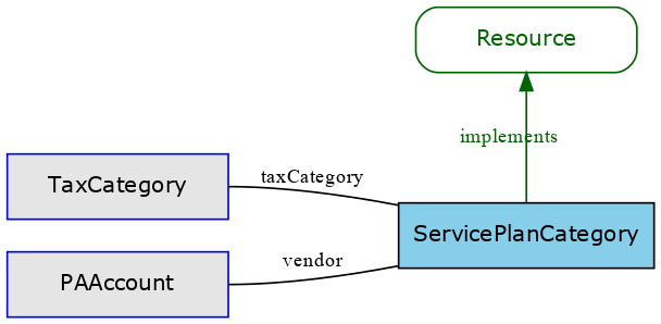 GraphViz