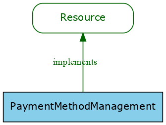 GraphViz