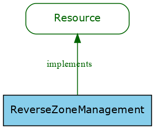 GraphViz