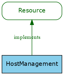 GraphViz