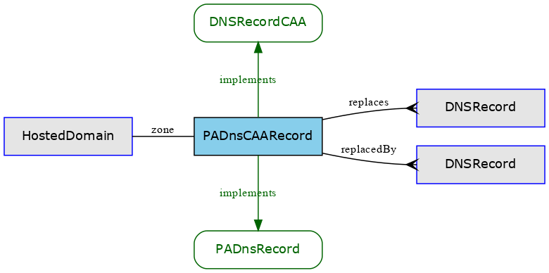 GraphViz