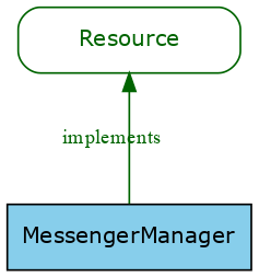 GraphViz