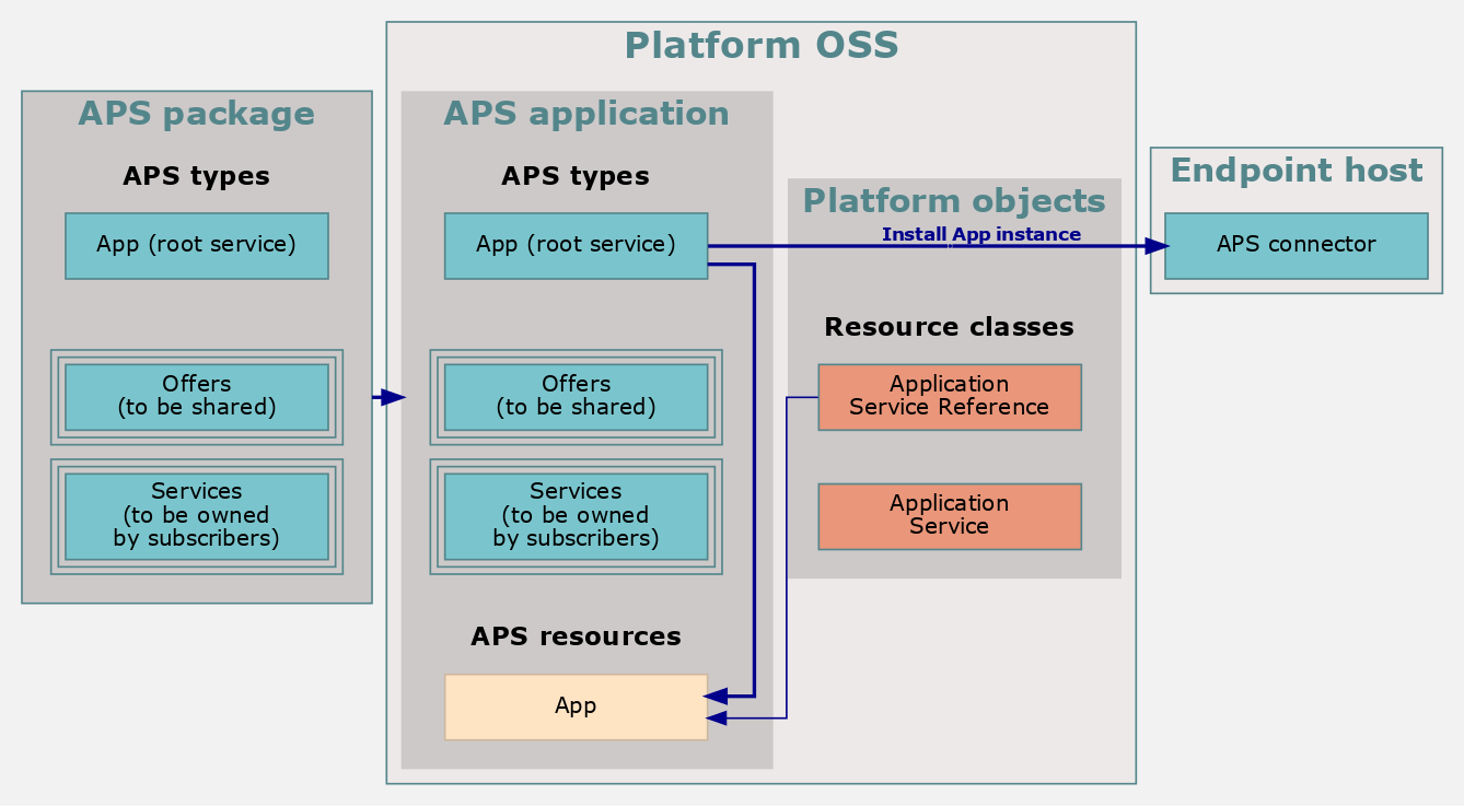 GraphViz