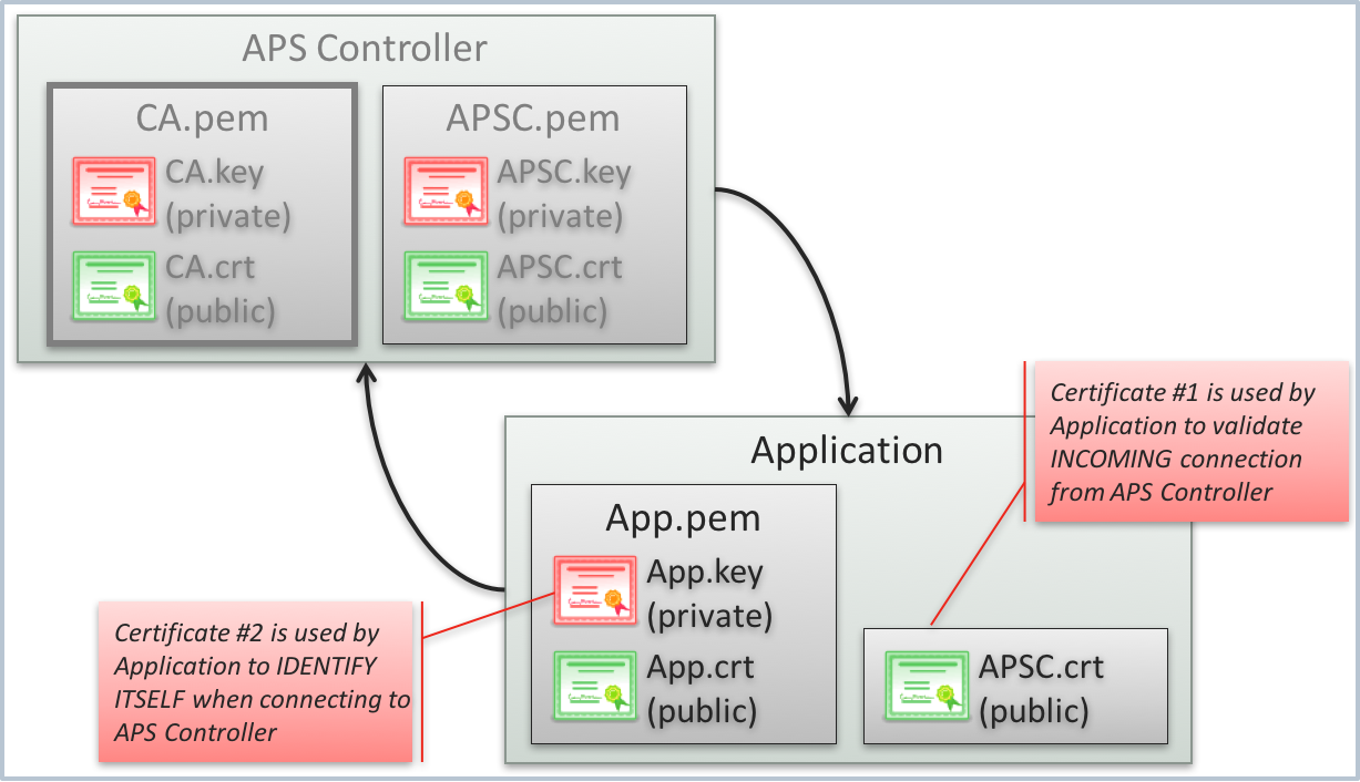 ../../../_images/app-security.png