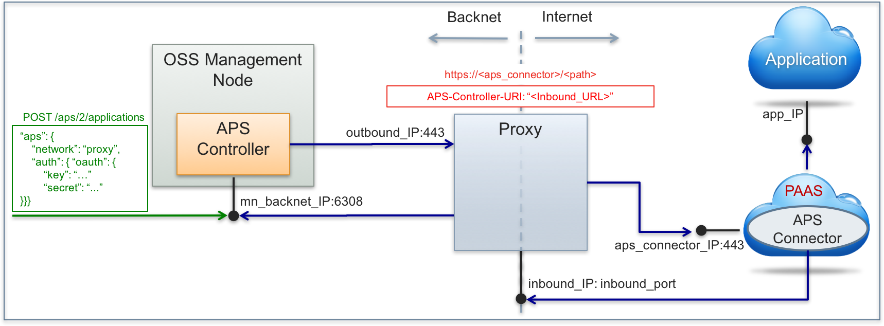 ../../../../../_images/apsc-proxy.png