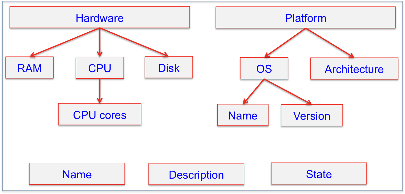 ../../../../_images/demo-basic-vps-props.png