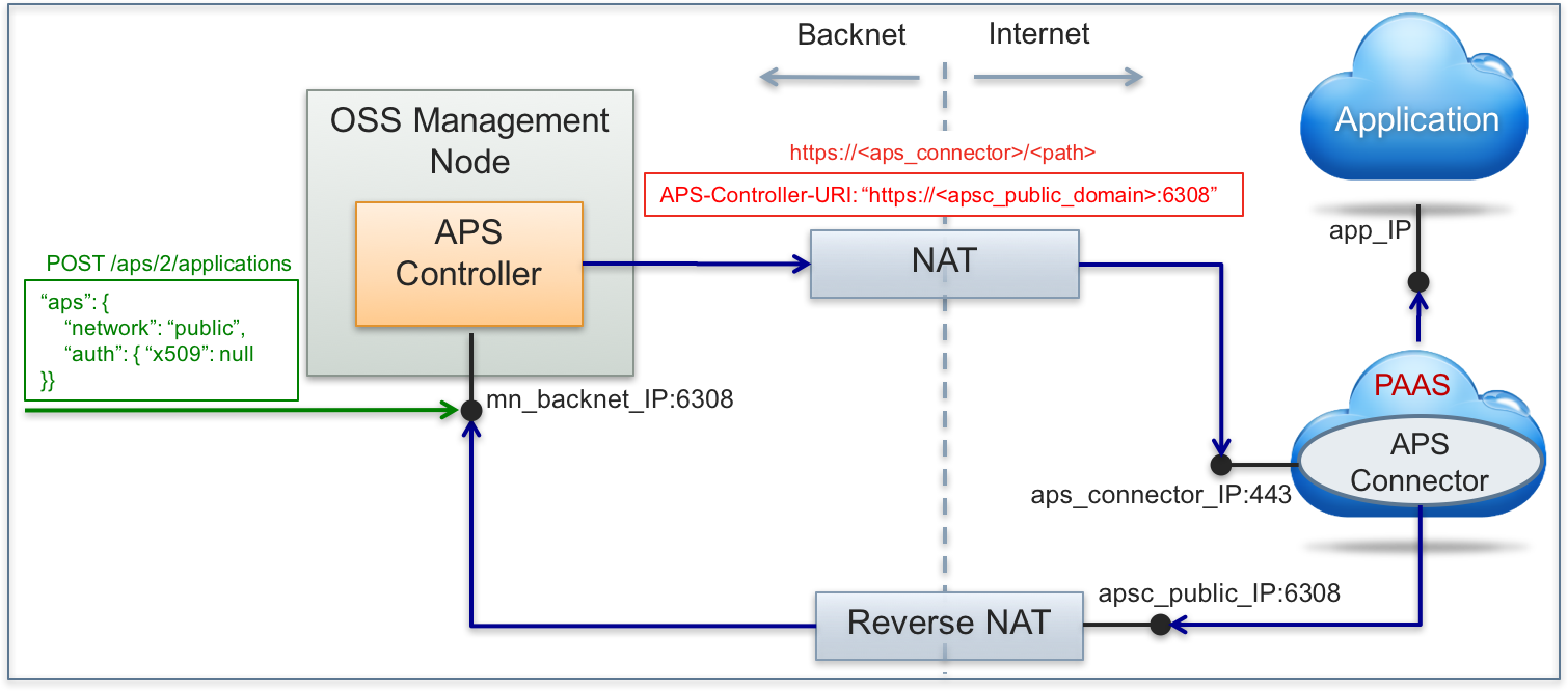 ../../../../../_images/external-connector-public-ip.png