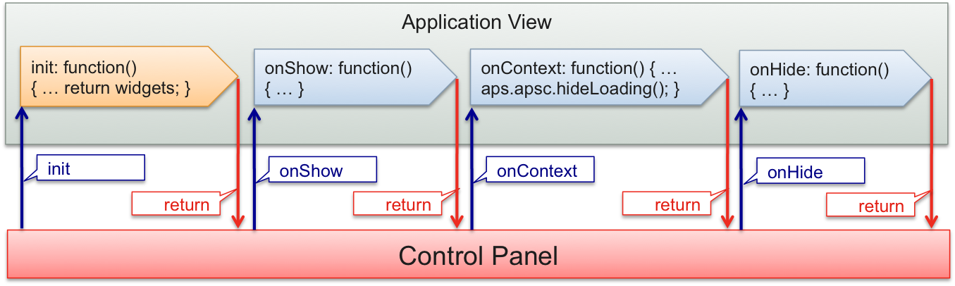 ../../../../_images/flow-api.png