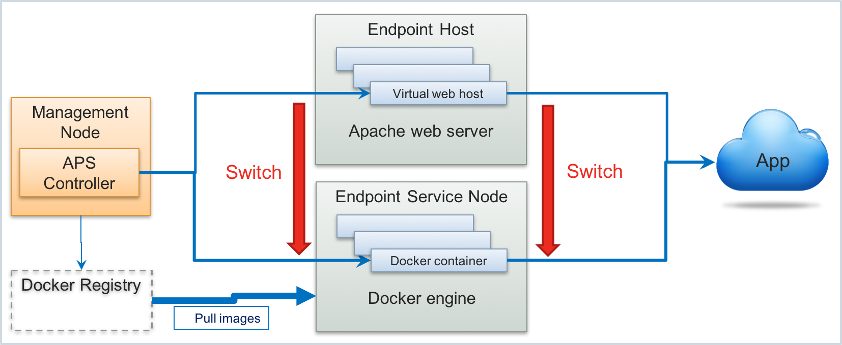../../../../_images/migration-schema.png