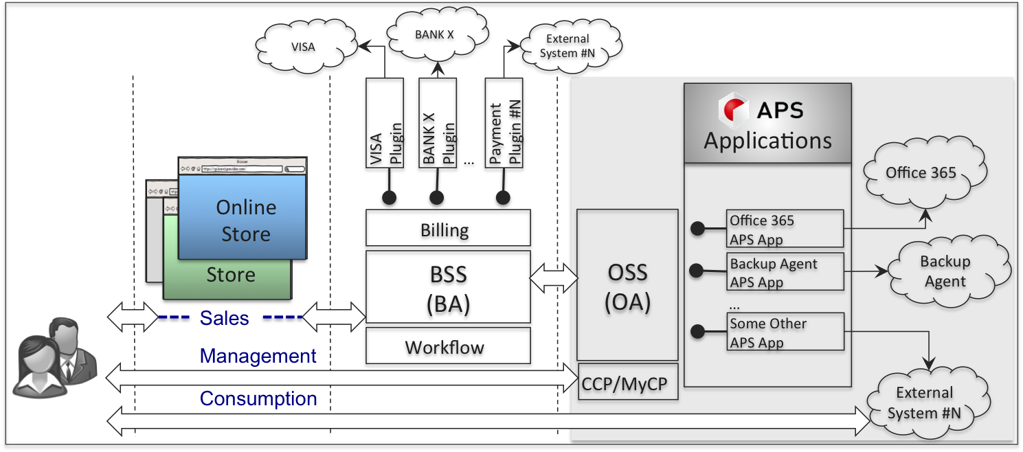 ../../../_images/osa-app-integration.png