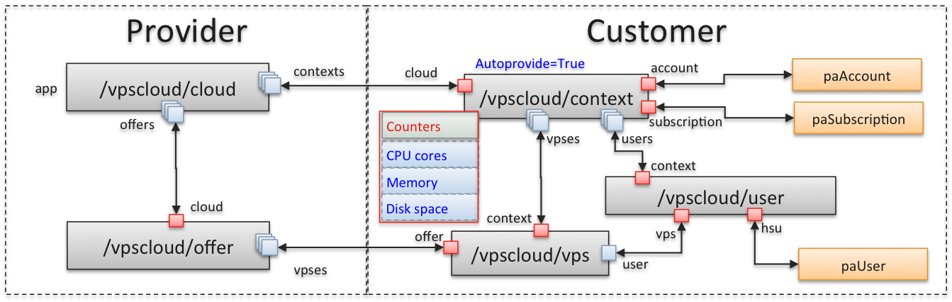 ../../../_images/pa-type-custom-relations.png