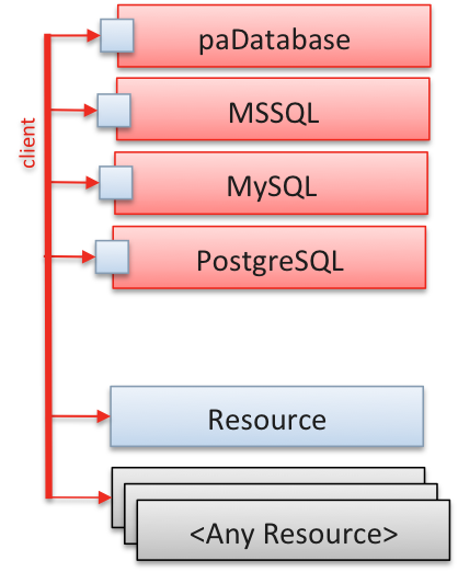 ../../../_images/pa-type-db-relations.png