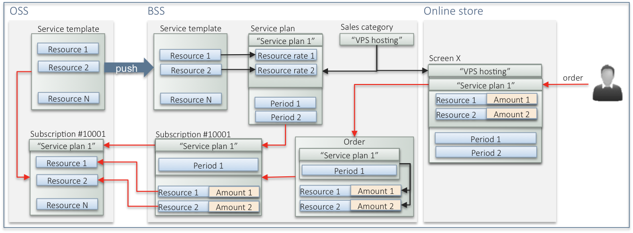 ../../../_images/product-ondemand.png