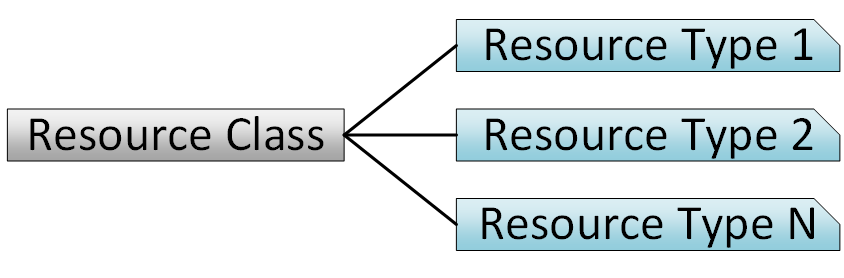 ../../../_images/resource-class-type.png