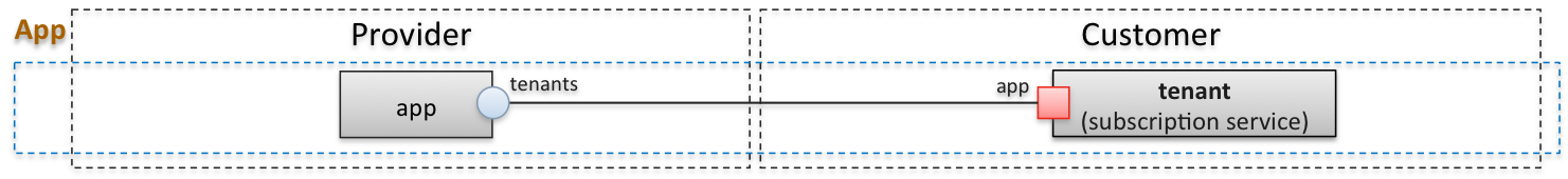 ../../../_images/resource-model1.png