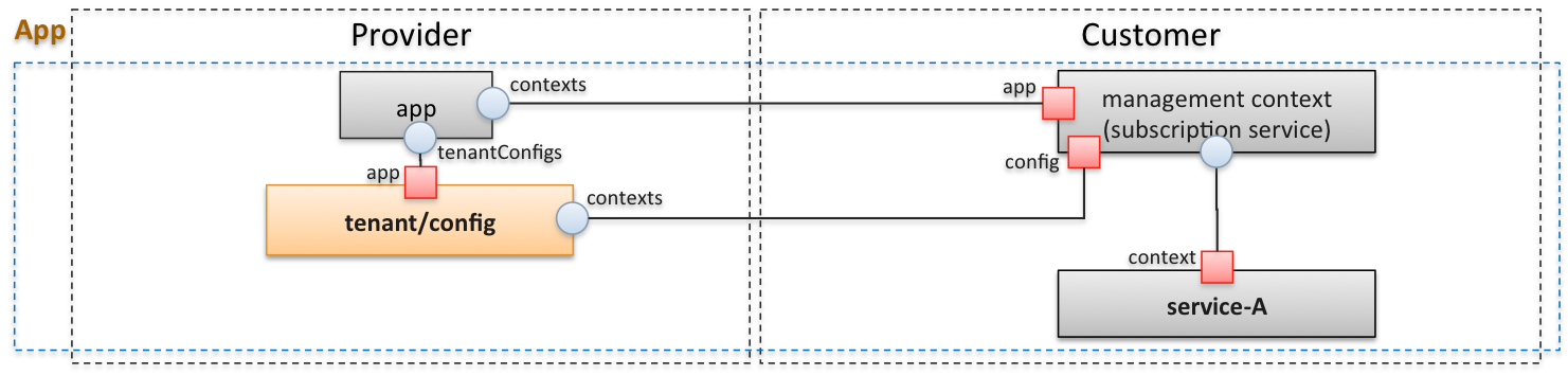 ../../../_images/resource-model3.png