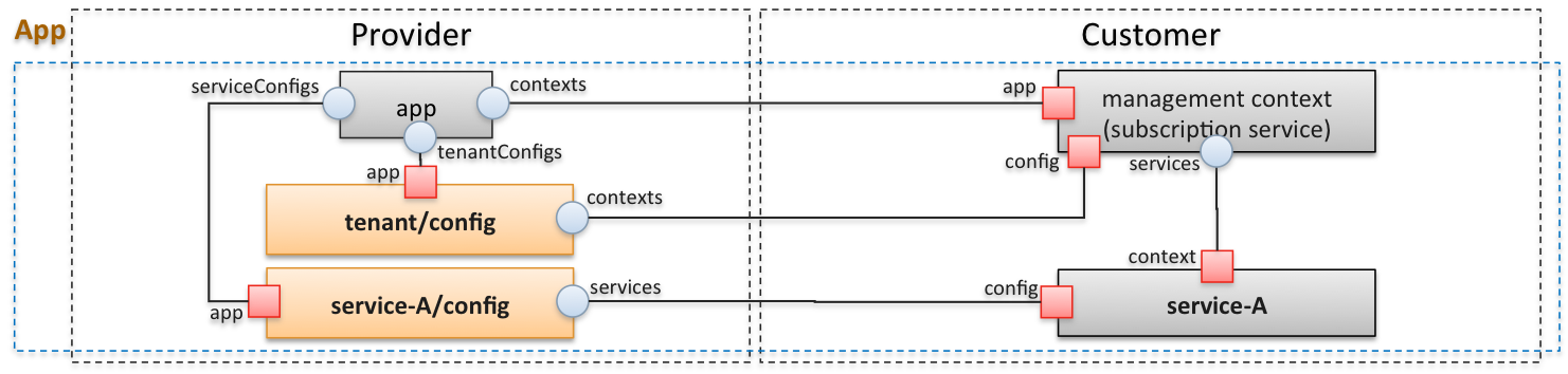 ../../../_images/resource-model4.png