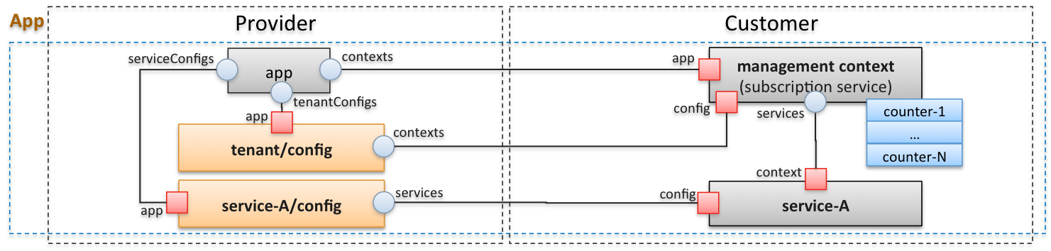 ../../../_images/resource-model5.png