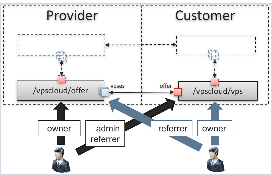 ../../../../_images/resource-roles.png