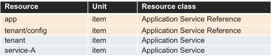../../../_images/resource-types3.png