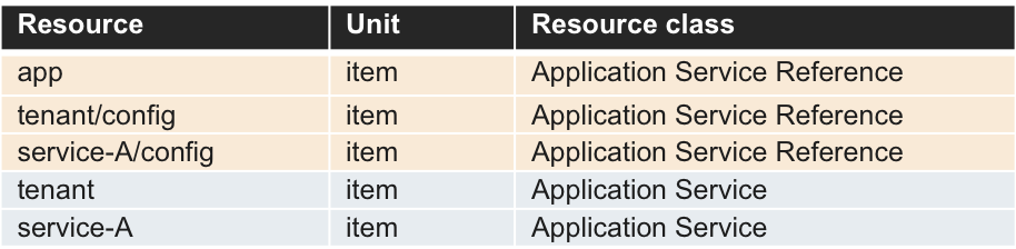 ../../../_images/resource-types4.png