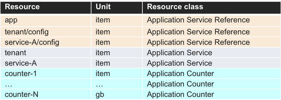 ../../../_images/resource-types5.png